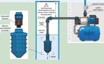 Обратный клапан для системы забора воды для электрического насоса