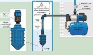 Обратный клапан для системы забора воды для электрического насоса