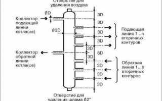 Обвязка напольного газового котла отопления своими руками