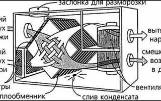 Рекуператор воздуха для частного дома