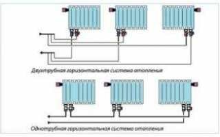 Нижнее подключение радиаторов отопления: плюсы и минусы схемы