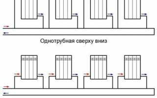 Подключение чугунных батарей в частном доме