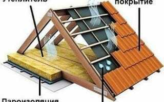 Конструкция двухскатной мансардной крыши: особенности и способы укладки
