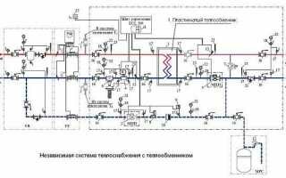 Теплообменное оборудование в жилищно-коммунальном хозяйстве