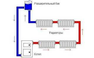 Система отопления с естественной циркуляцией: схема частного дома, самотечная вода, однотрубная и двухтрубная, почему