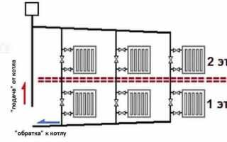 Схемы систем отопления двухэтажного дома