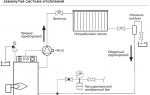 Паровое отопление. виды и работа. применение. плюсы и минусы