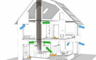 Вентиляция при газификации частного дома