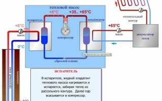 Как сделать геотермальное отопление дома своими руками