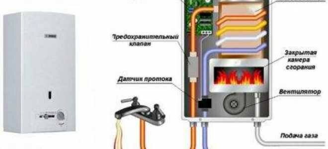 Новая колонка бош плохо греет воду