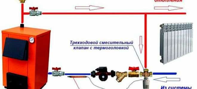 Инструкции оборудования esbe