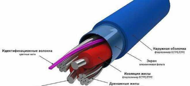 Как подключить греющий кабель к сети