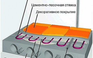 Отопление частного дома: есть ли альтернатива газовому