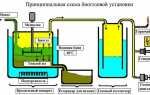 Биогазовая установка для частного дома