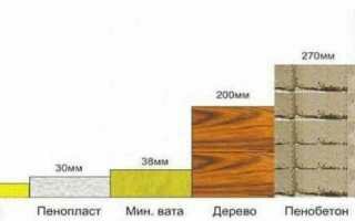 Экструдированный пенополистирол технические характеристики сравнение