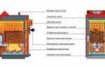 Котлы на твердом топливе: отопительное твердотопливное устройство бытовое, виды топлива, как работает котельная