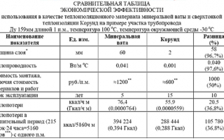 Сверхтонкая теплоизоляция корунд и другие инновационные материалы