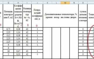 Расчёт теплопотерь частного дома с примерами