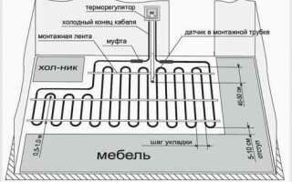 Теплый пол одножильный