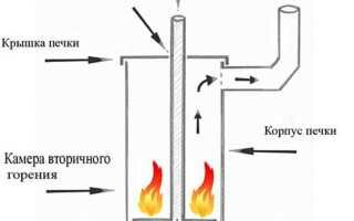 Печь длительного горения своими руками