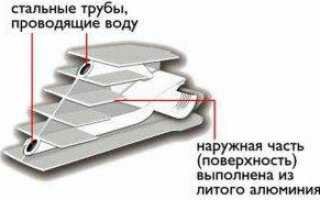 Радиаторы отопления sira