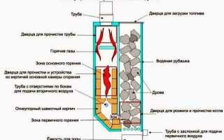 Пиролизный котел своими руками: чертежи пошаговая инструкция