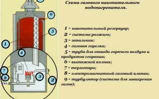 Устройство проточного водонагревателя, принцип действия, схема, разновидности